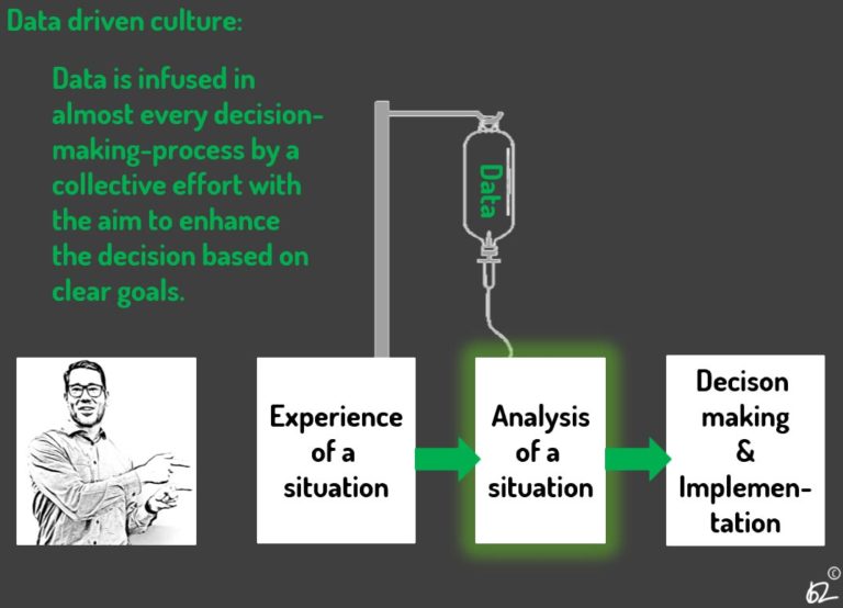 EINE DATENGETRIEBENE UNTERNEHMENSKULTUR